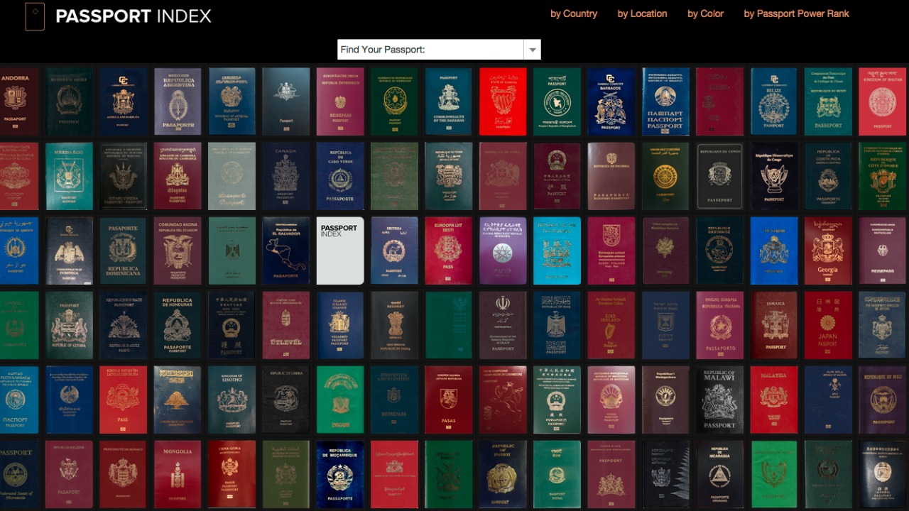 pasaport index