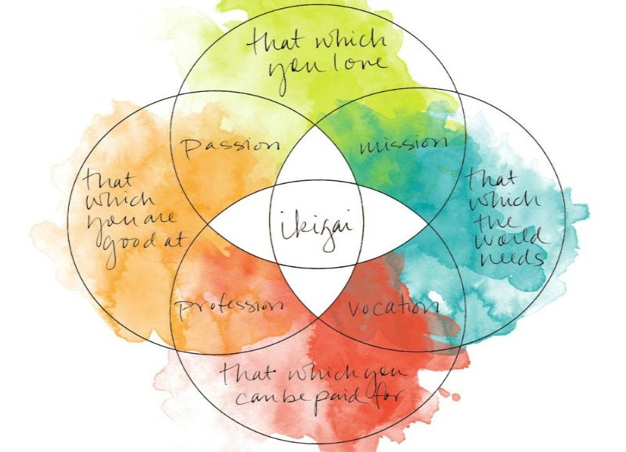 ikigai