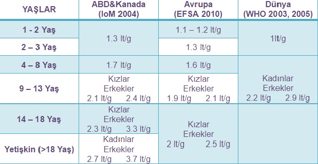 su miktarı oranı