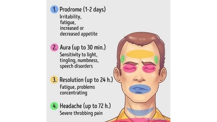 migren baş ağrısı yüksek tansiyon