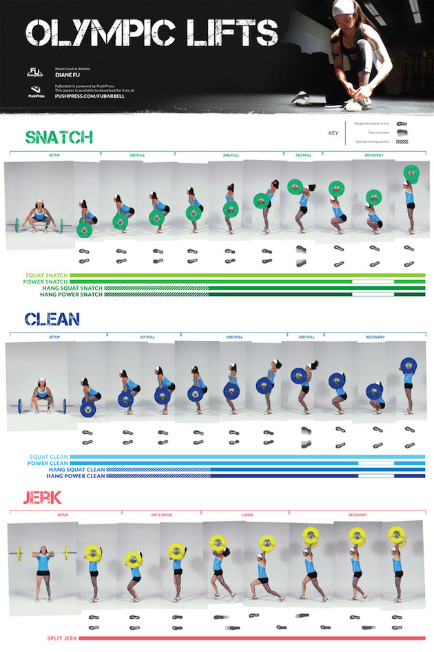 Olimpik ağırlık kaldırma antrenörü Diane Fu’nun hareketleri esnasındaki vücut formunu detaylandıran posteri