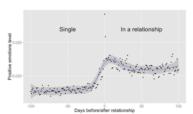 facebook chart 2