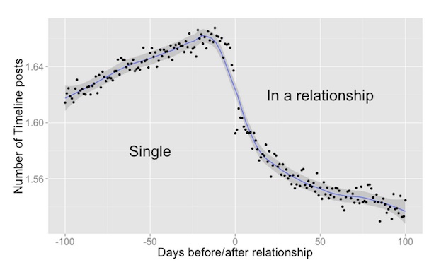 facebook chart